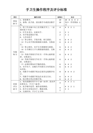 护理操作规程评分表