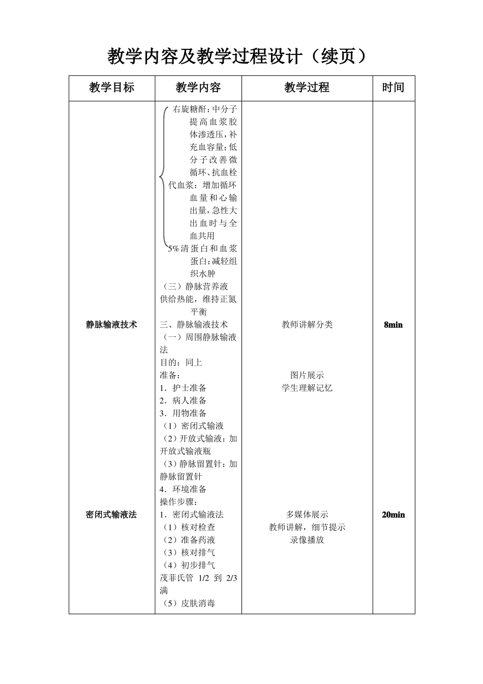 护理教案静脉输液与输血法教案_第3页