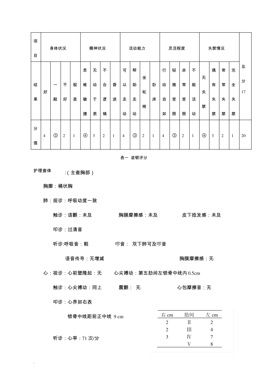 护理查房病例报告_第2页