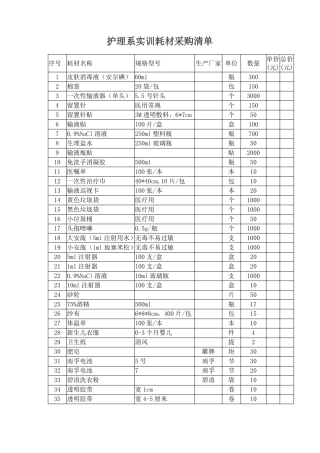 护理系实训耗材采购清单