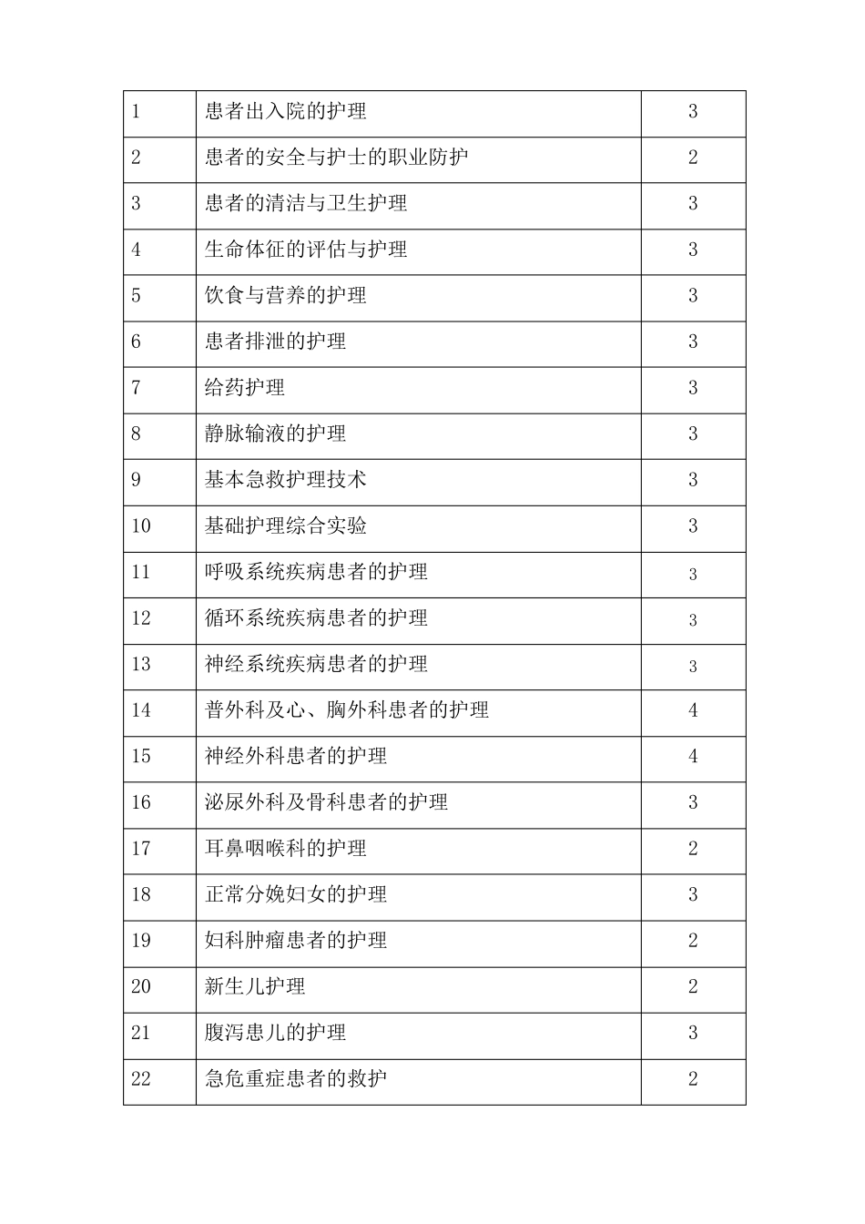 护理综合试验教学大纲_第2页