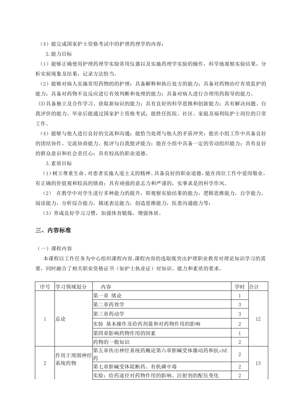护理药理学课程标准_第2页