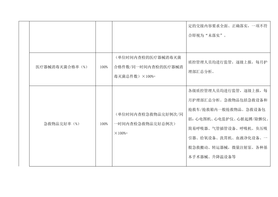 护理质量与安全监测指标_第3页