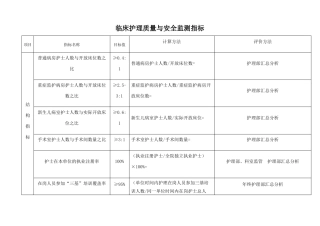护理质量与安全监测指标