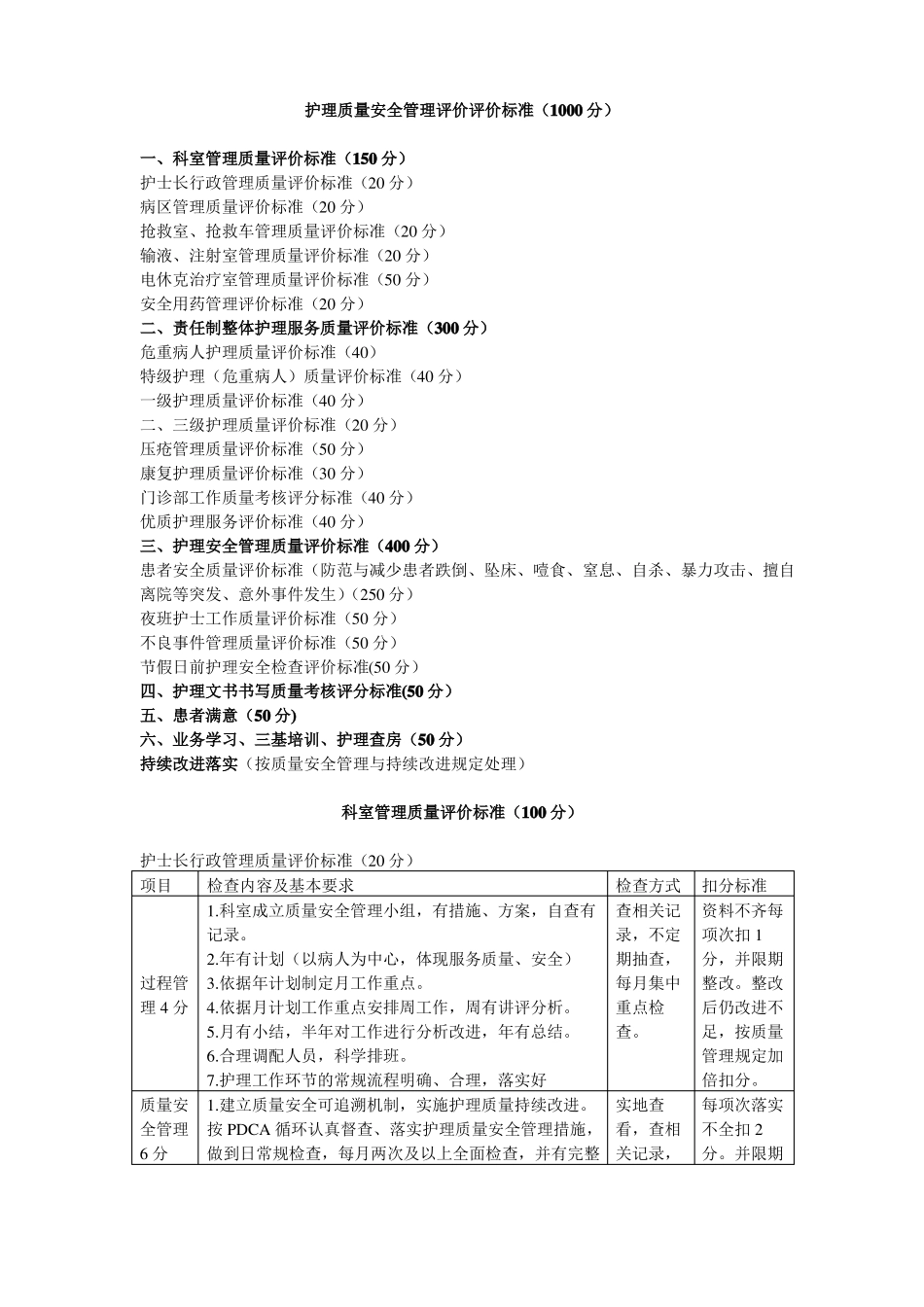护理质量安全管理质量评价标准_第1页