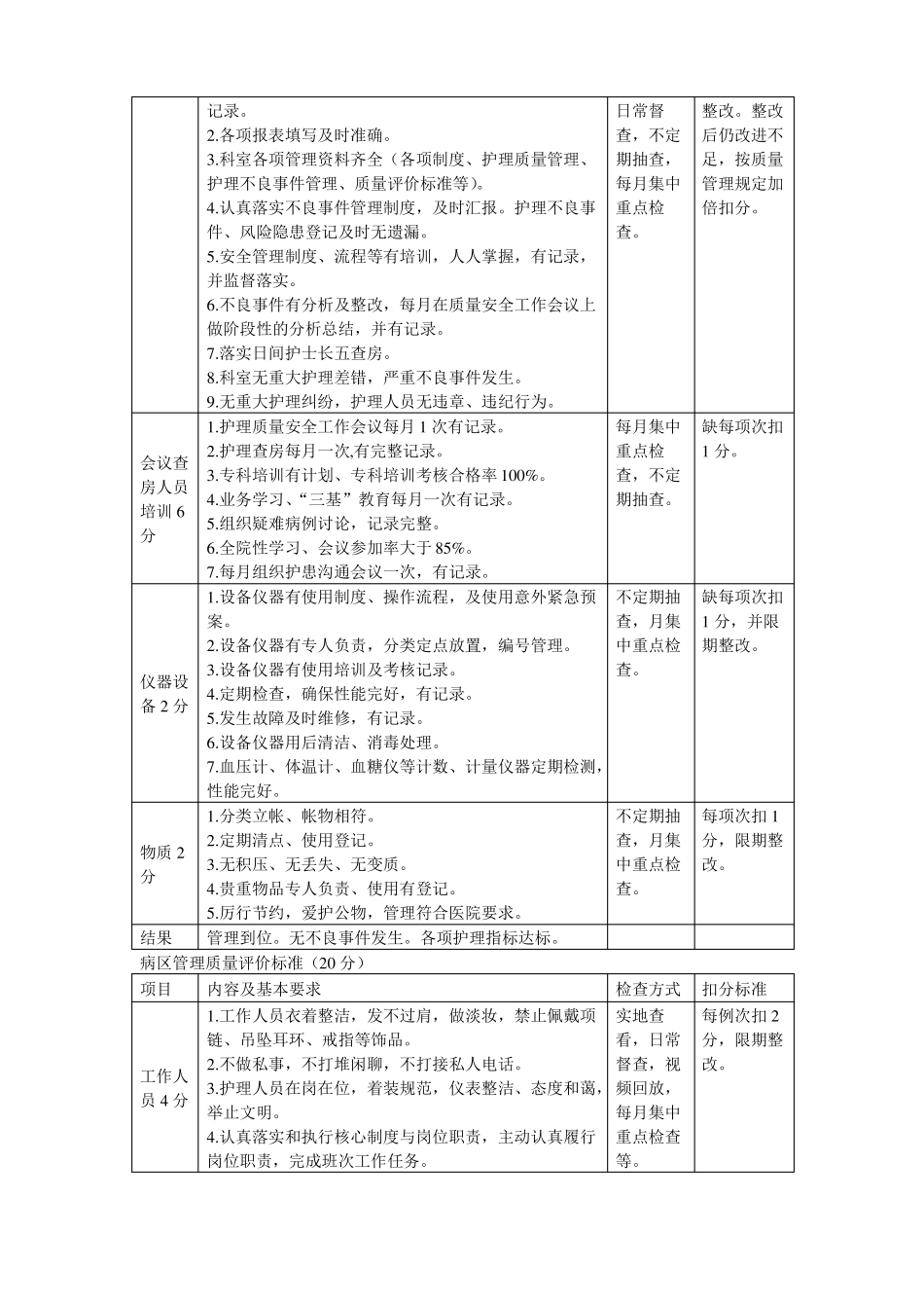 护理质量安全管理质量评价标准_第2页