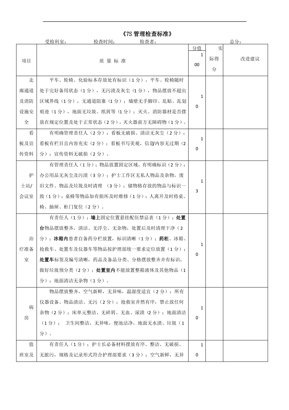 护理质量控制7S标准_第1页