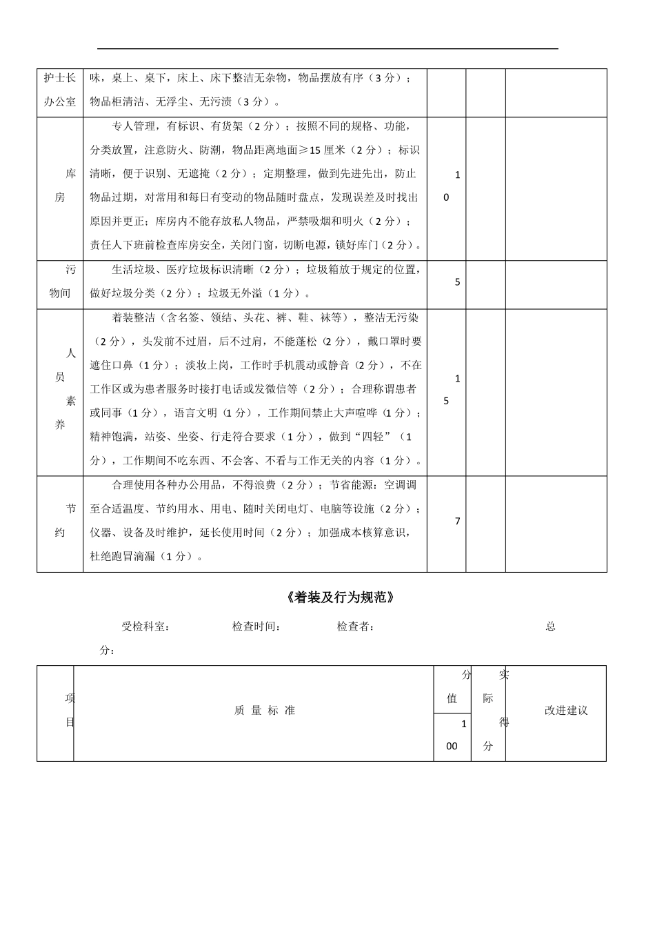 护理质量控制7S标准_第2页