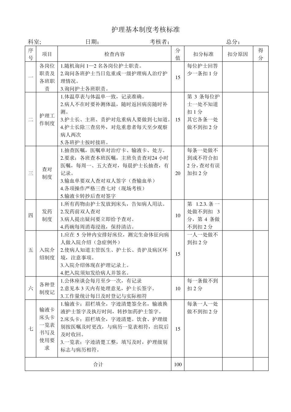 护理质量检查标准_第2页