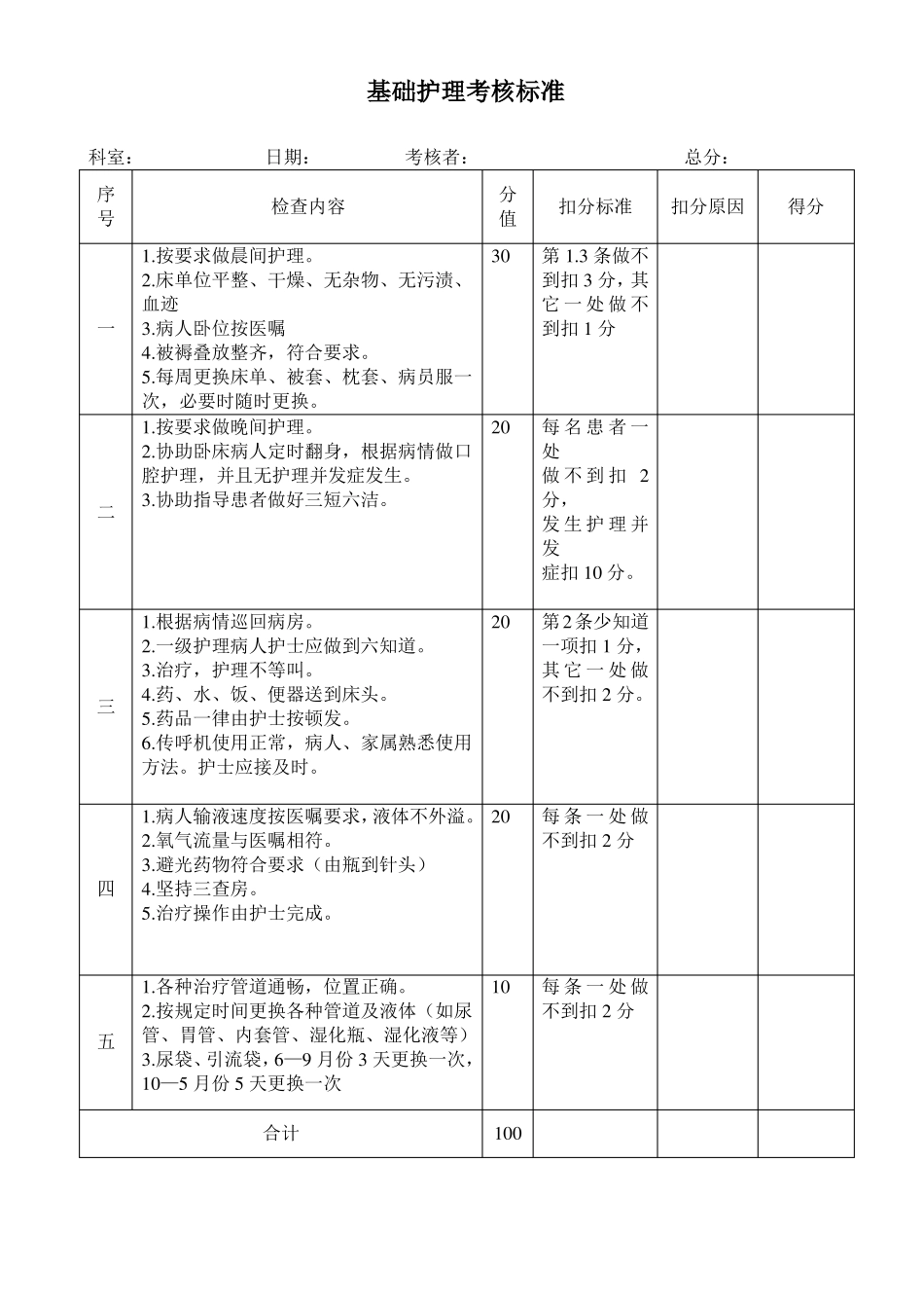 护理质量检查标准_第3页