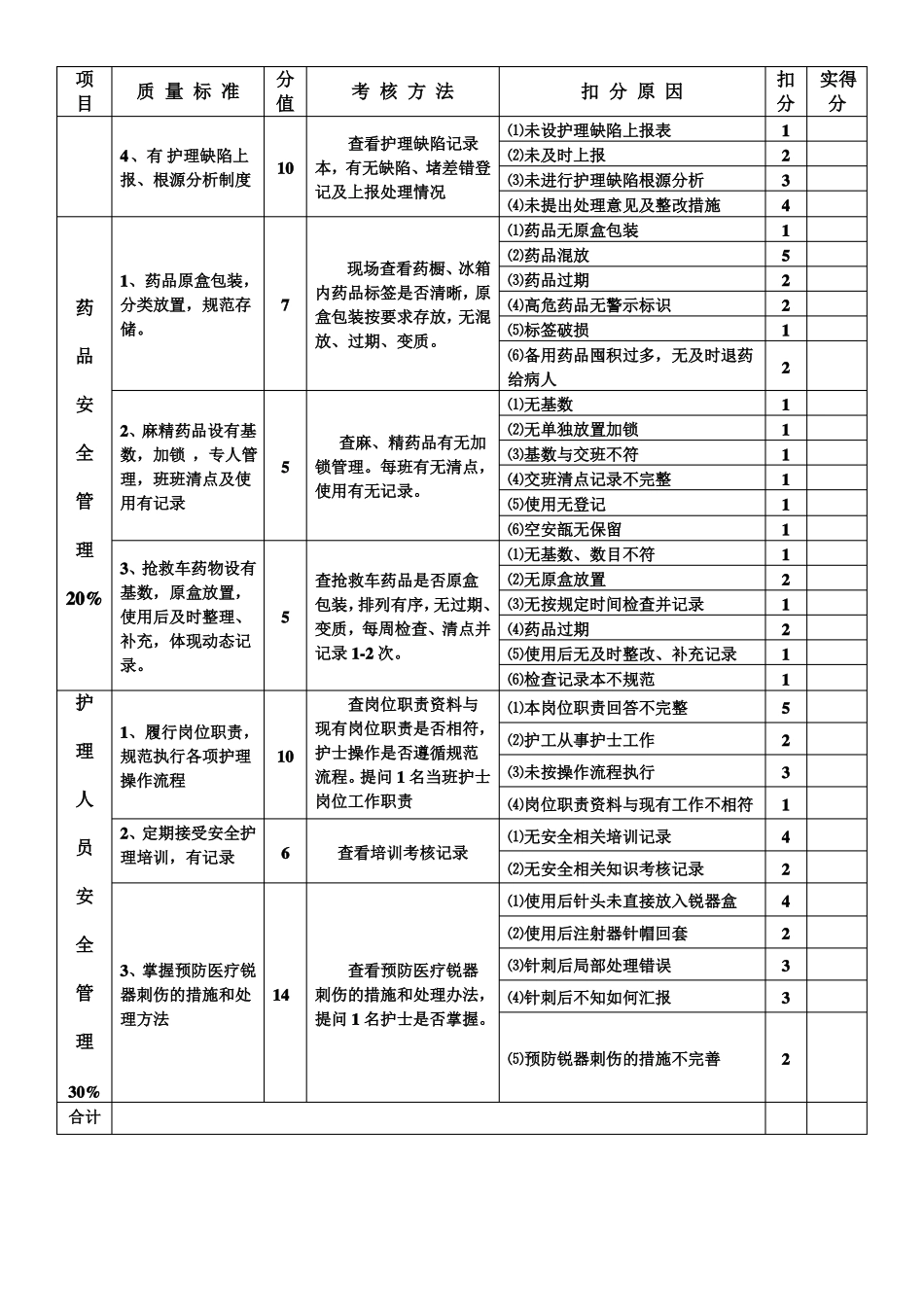 护理质量考核标准最新分解_第2页