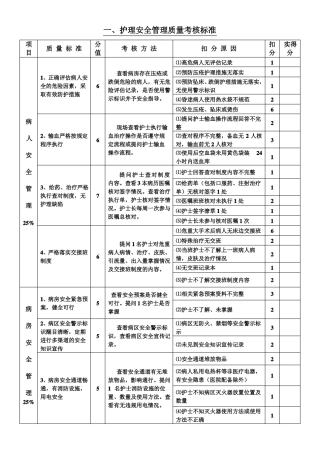 护理质量考核标准最新分解