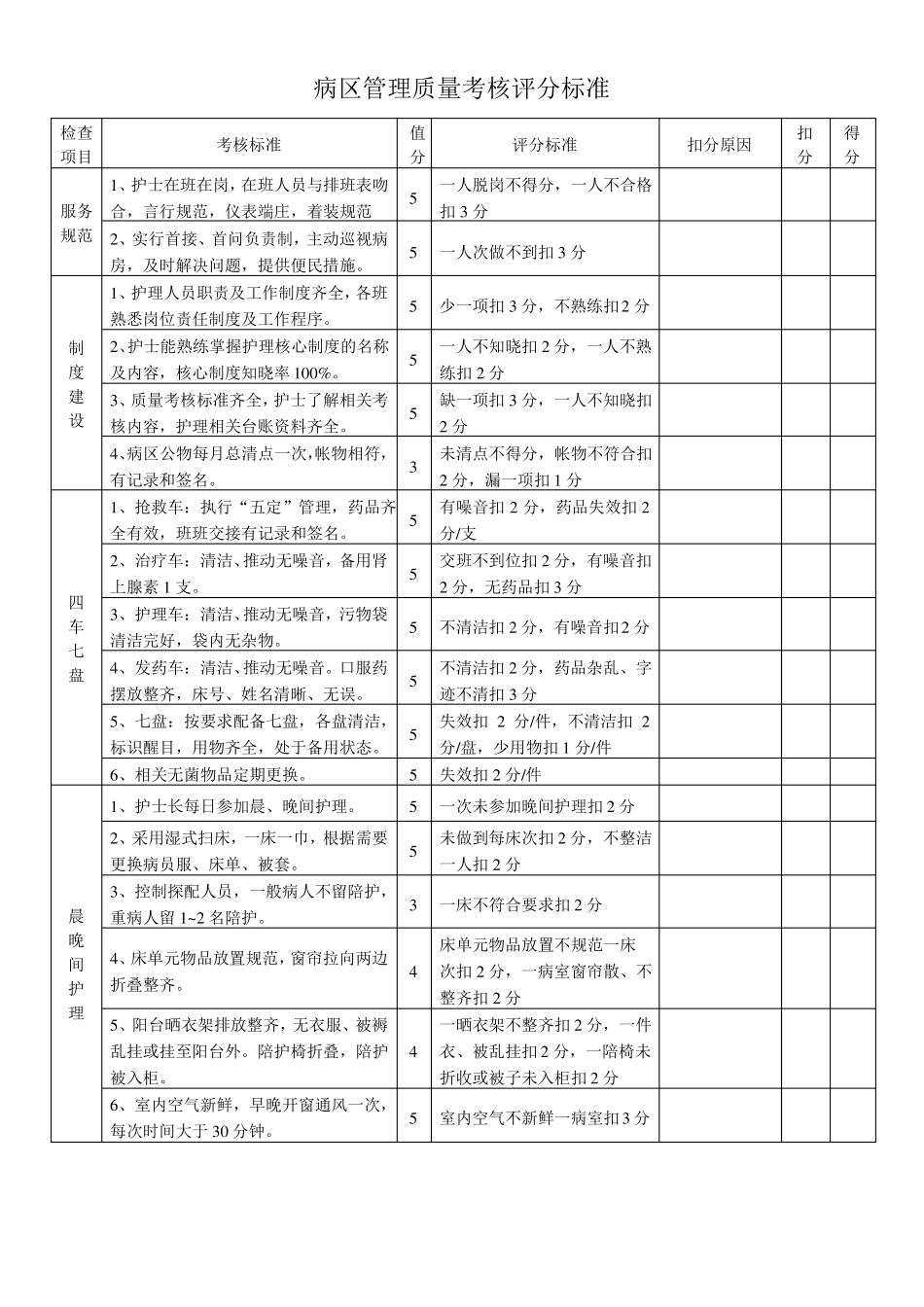 护理质量考核评分标准详解_第2页