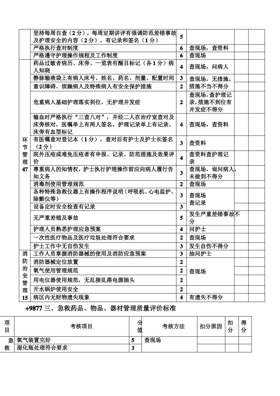 护理质量考核评分标准_第2页