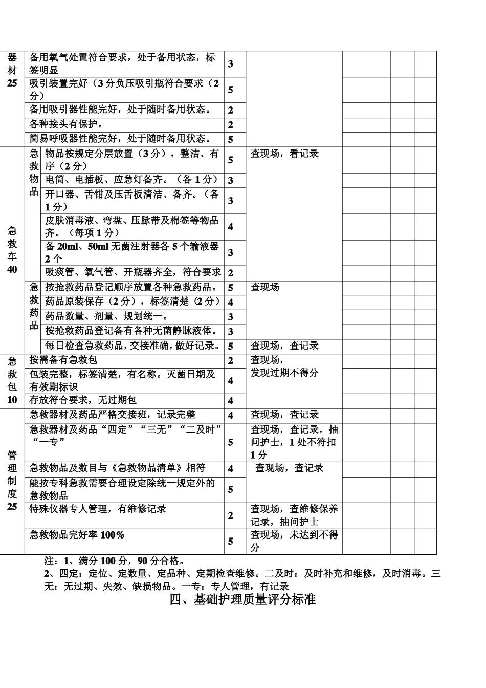 护理质量考核评分标准_第3页