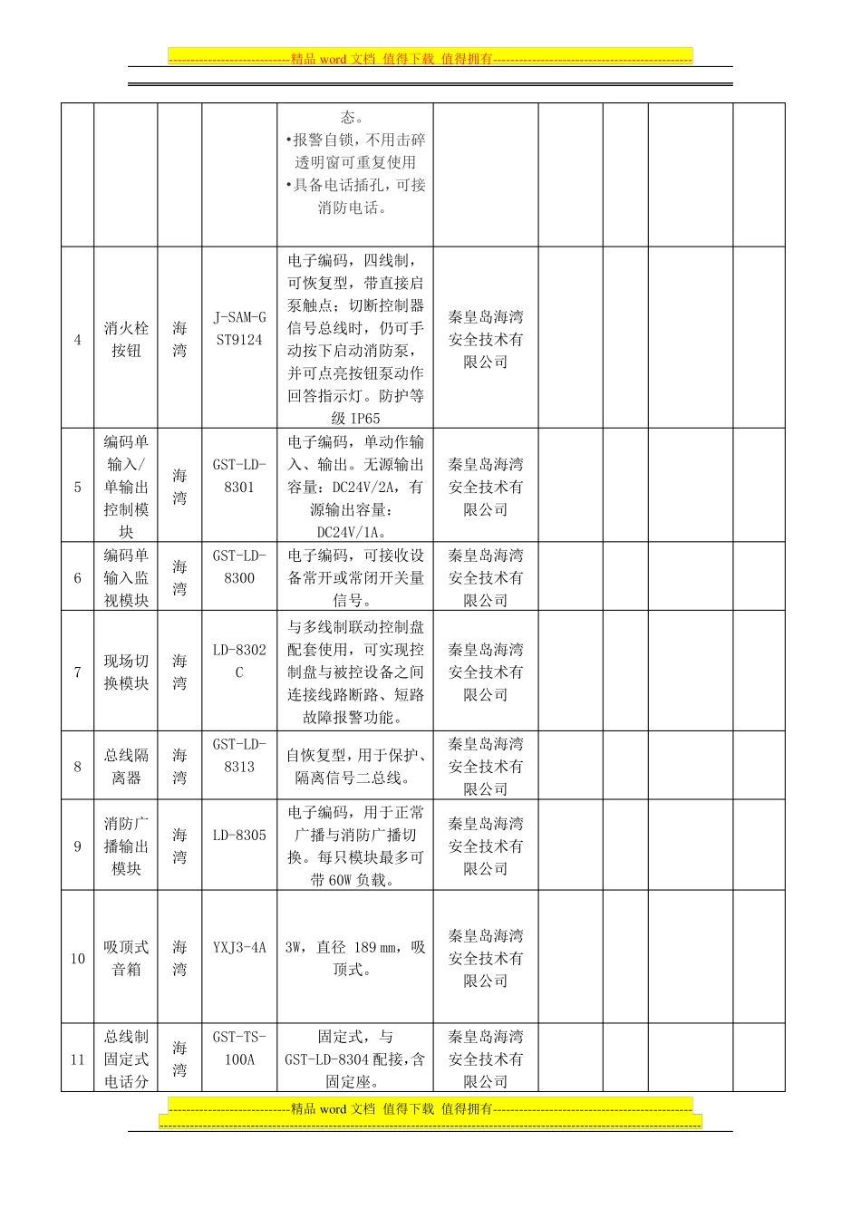 报价明细表消防报警系统_第2页