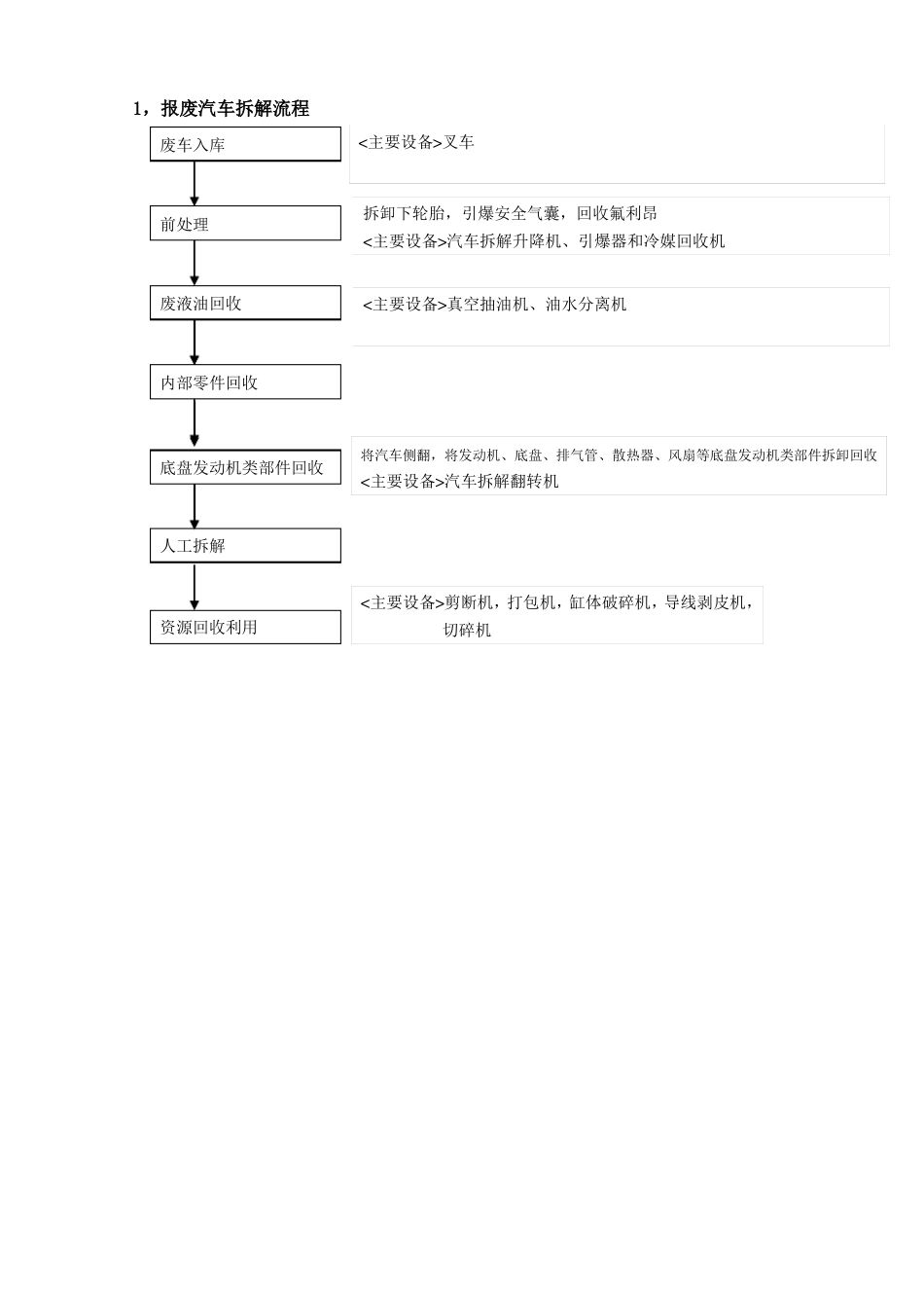 报废汽车拆解流程及设备配置方案_第2页