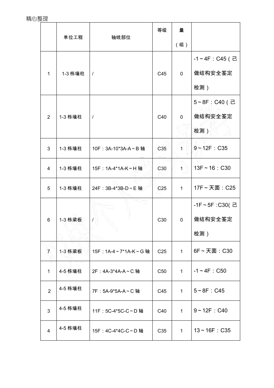 抽芯检测方案_第3页