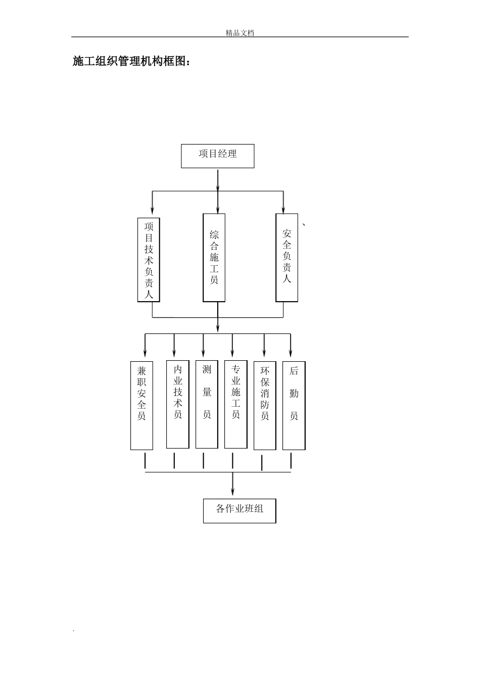拆除工程施工方案模板_第3页