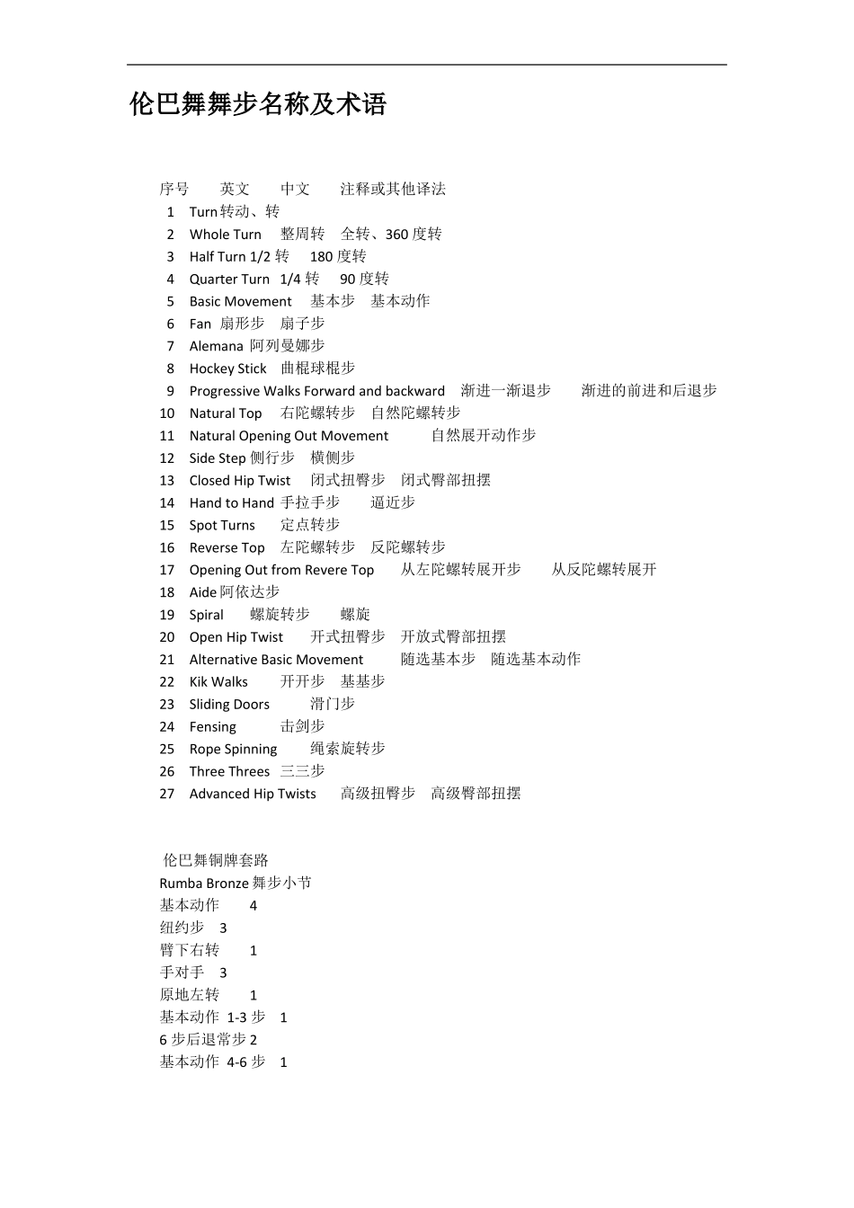 拉丁舞舞步名称及术语_第1页