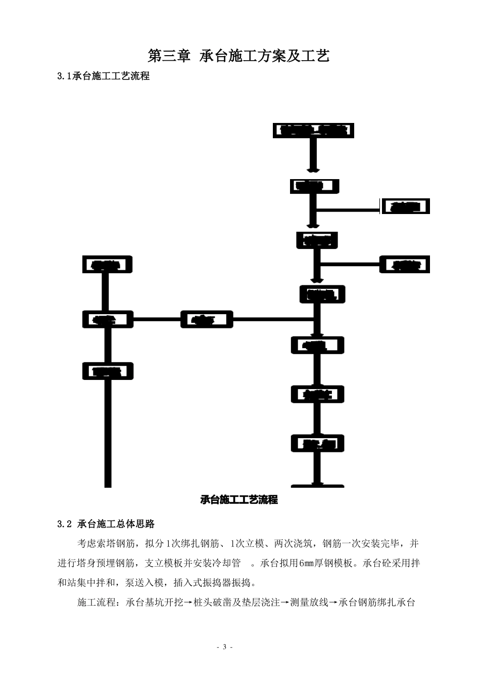 拉森IV钢板桩施工方案_第3页