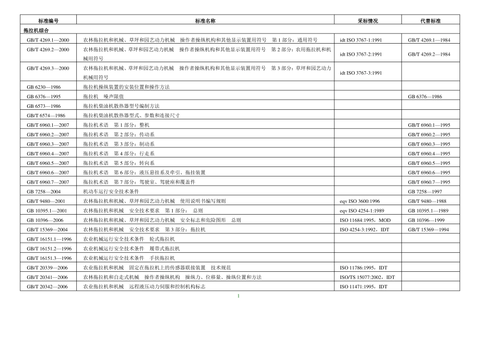 拖拉机标准目录_第1页