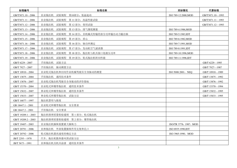 拖拉机标准目录_第3页