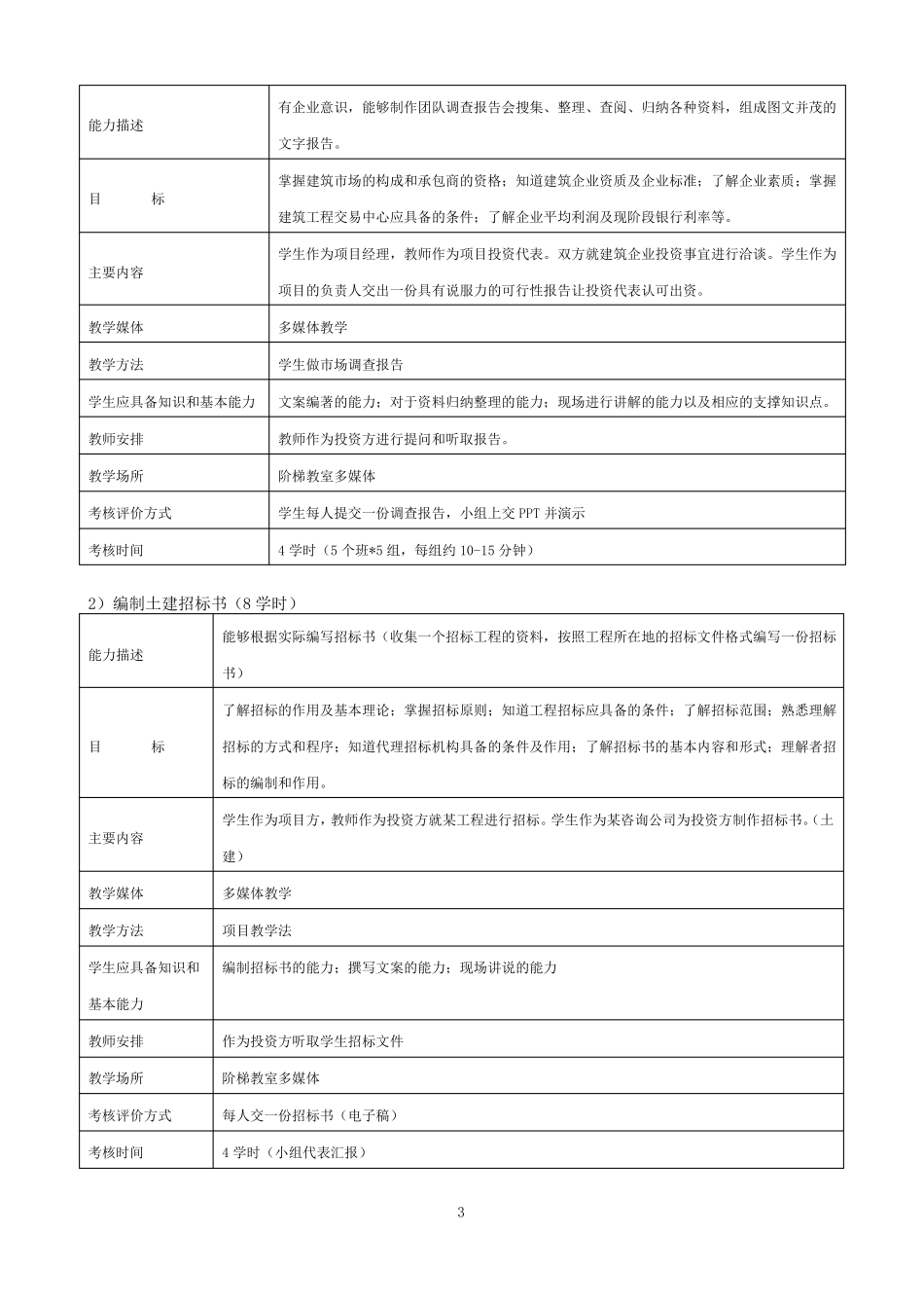 招投标与合同管理课程标准_第3页