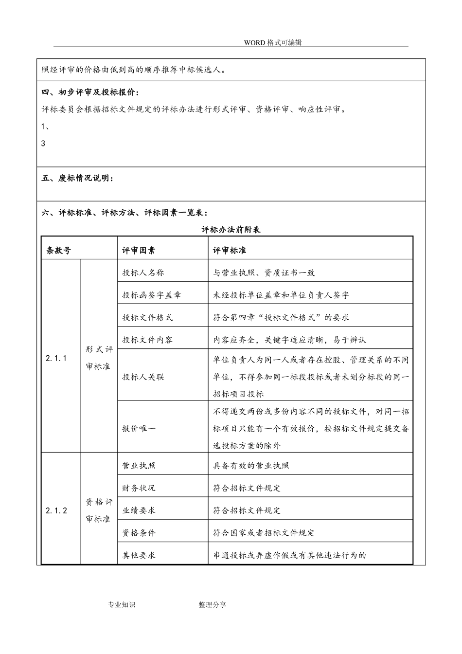 招投标内部评标报告_第3页