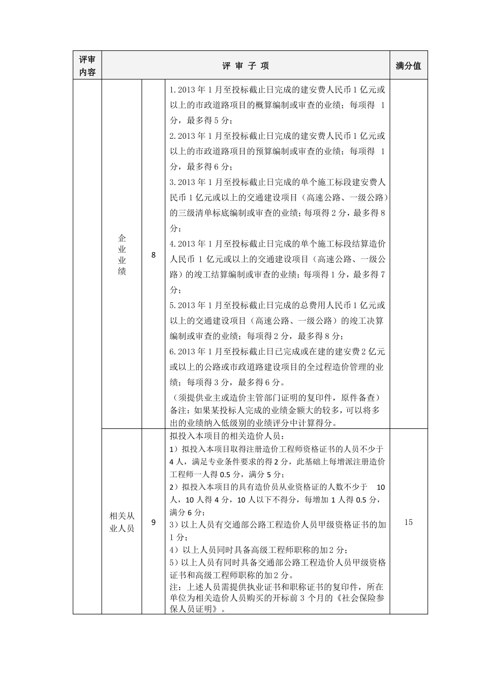 招投标文件评分标准_第2页