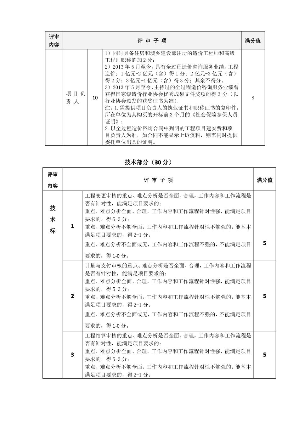 招投标文件评分标准_第3页