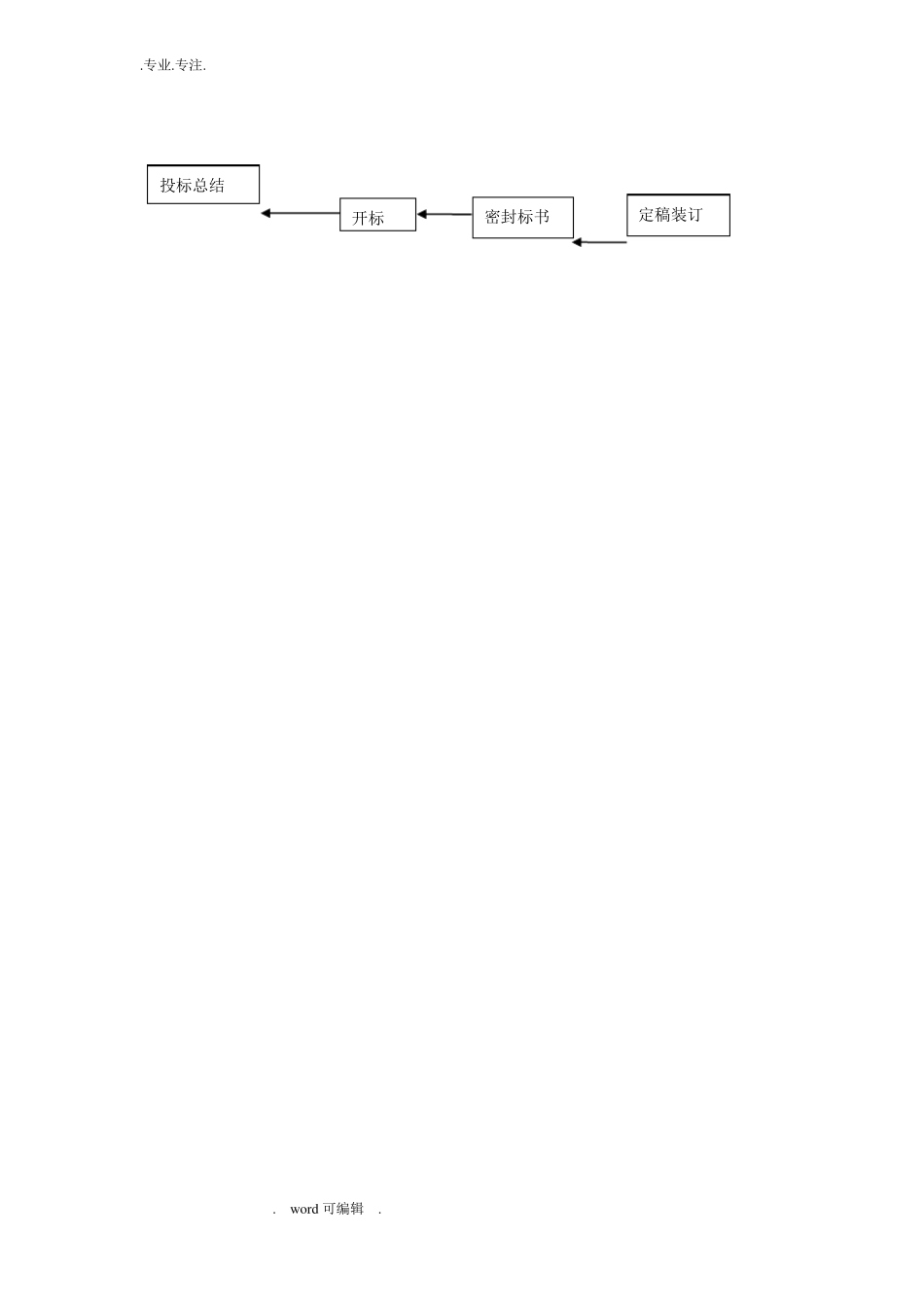 招投标管理制度与流程图_第2页