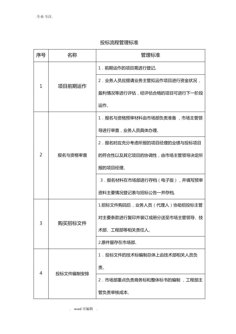 招投标管理制度与流程图_第3页