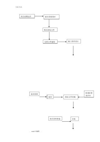 招投标管理制度与流程图