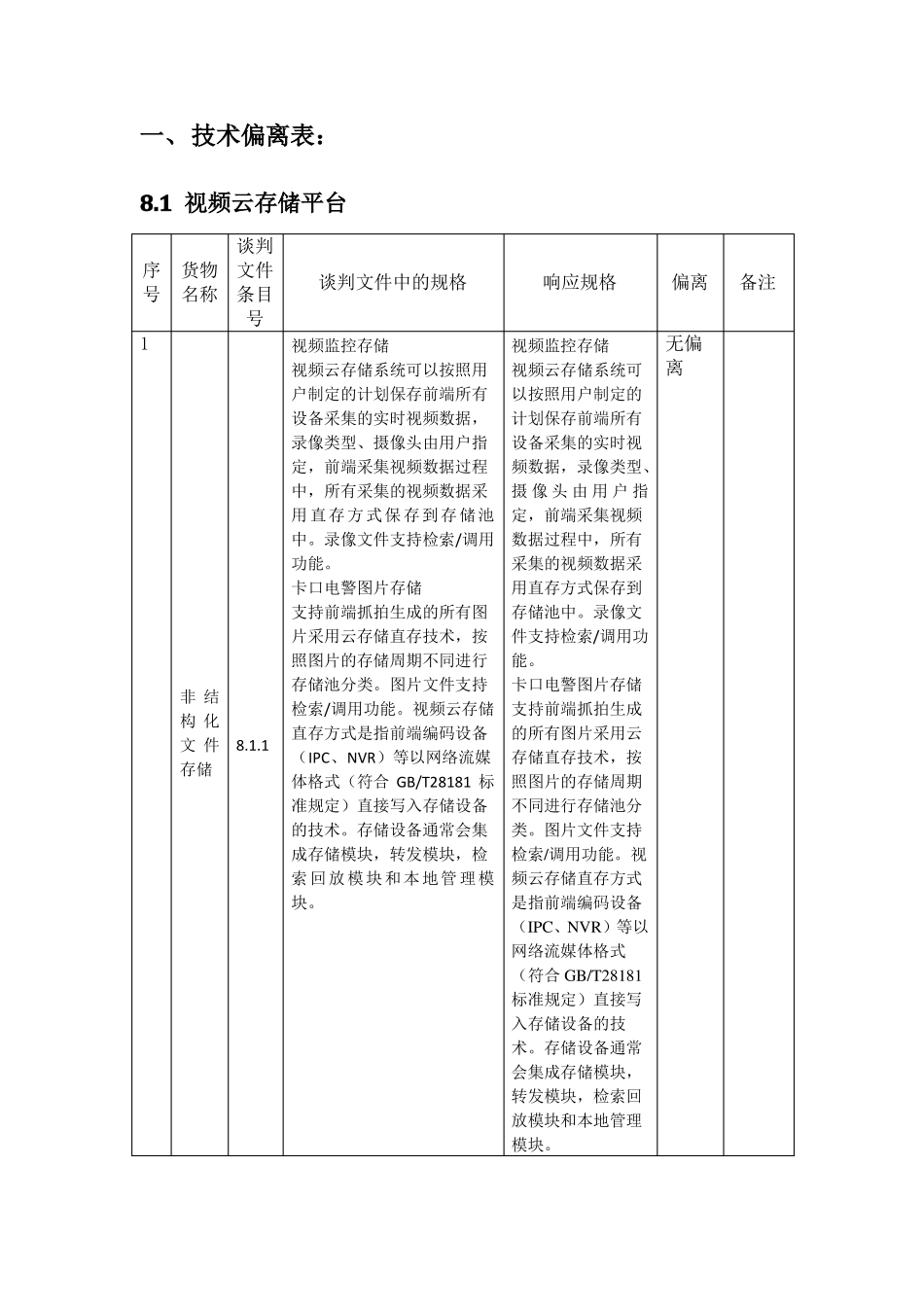 招标文件技术偏离表表320170517_第1页
