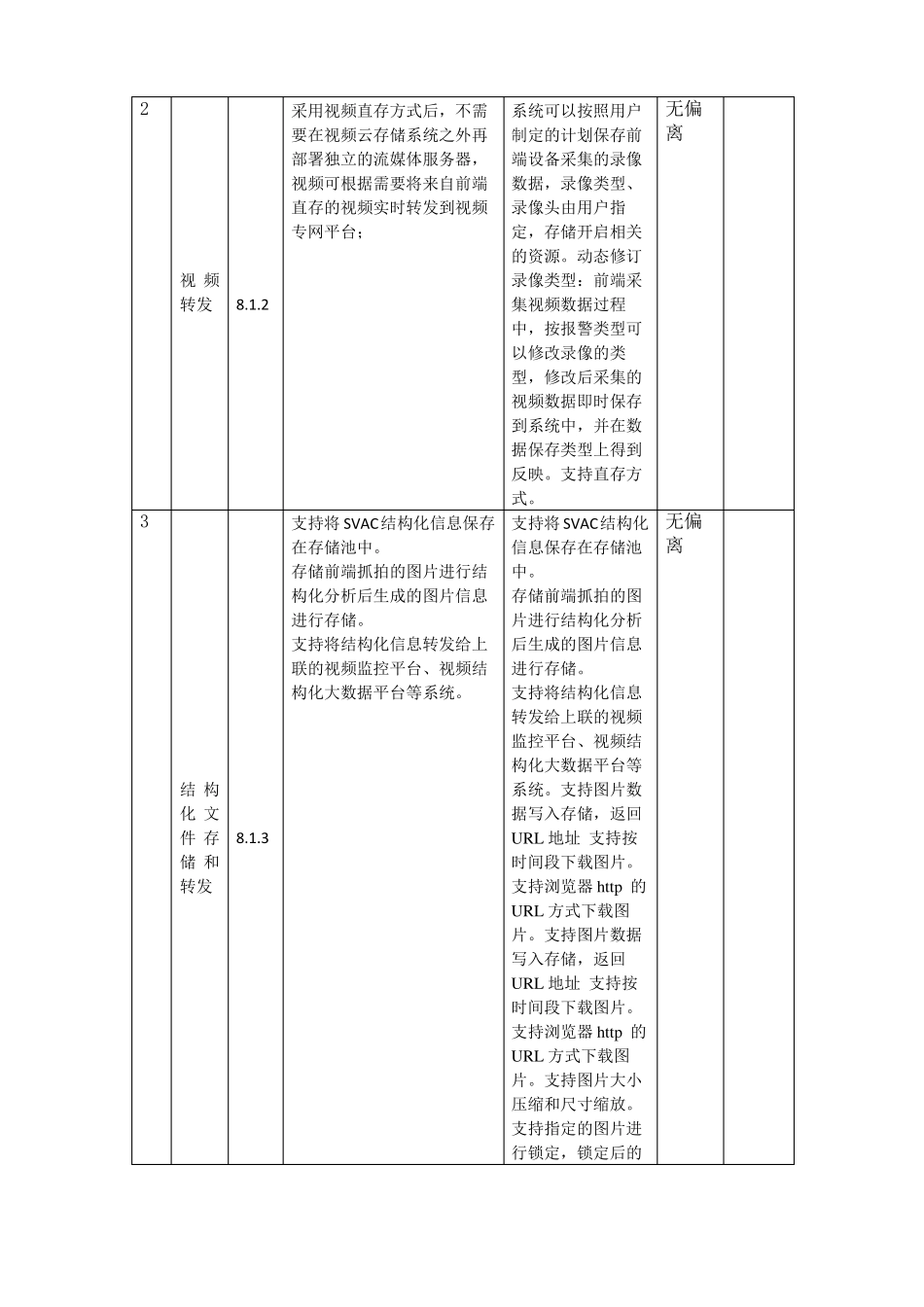招标文件技术偏离表表320170517_第2页