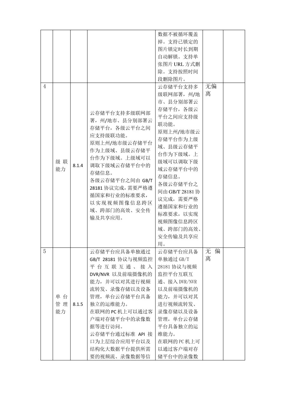 招标文件技术偏离表表320170517_第3页