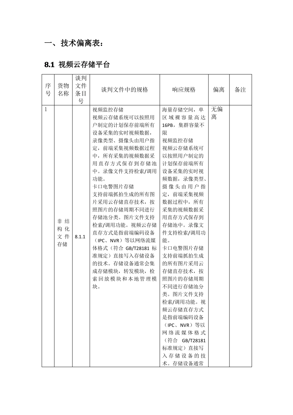 招标文件技术偏离表表120170517_第1页