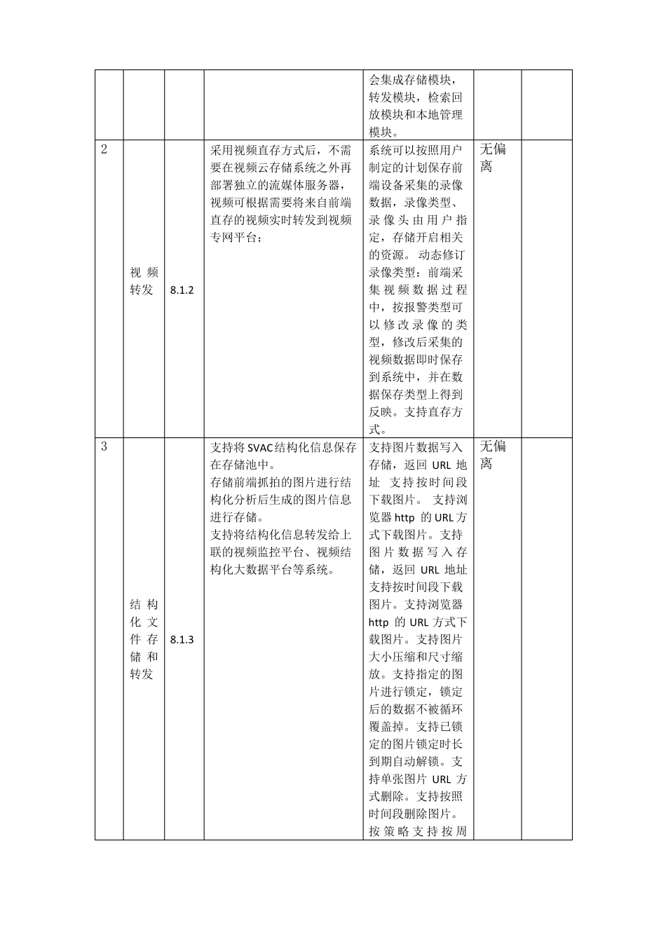 招标文件技术偏离表表120170517_第2页