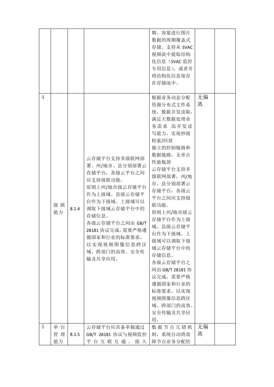 招标文件技术偏离表表120170517_第3页
