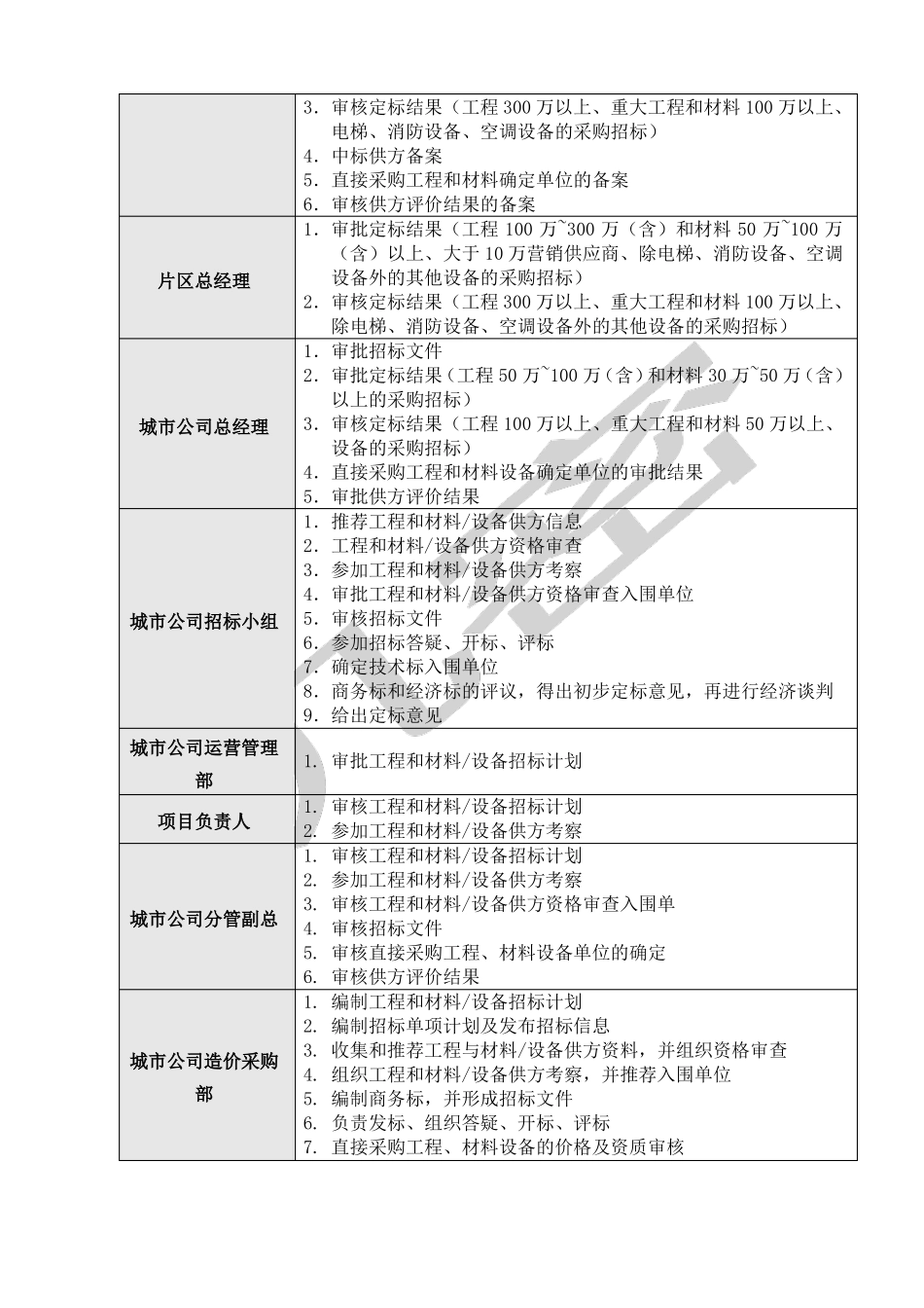 招标采购管理流程_第2页