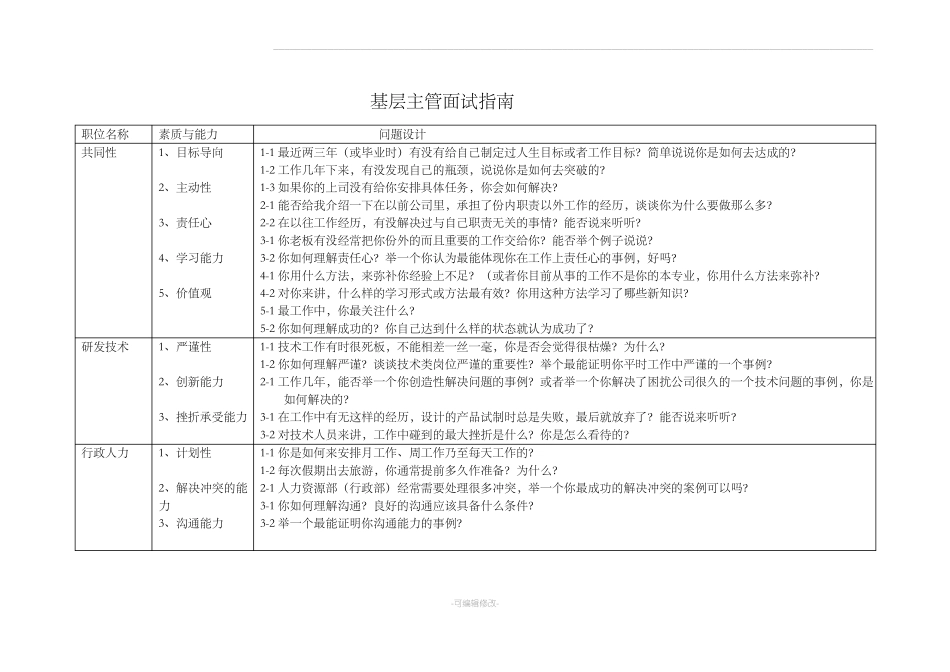 招聘中高层管理人员的面试问题设计_第1页