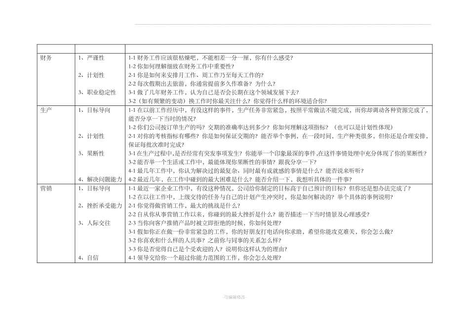 招聘中高层管理人员的面试问题设计_第2页