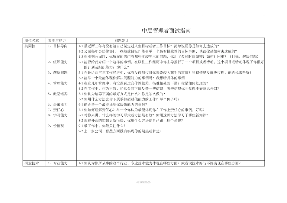 招聘中高层管理人员的面试问题设计_第3页