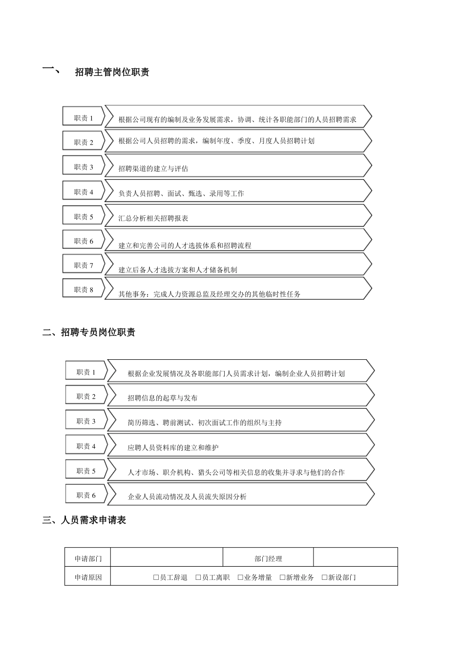 招聘流程表简洁_第1页