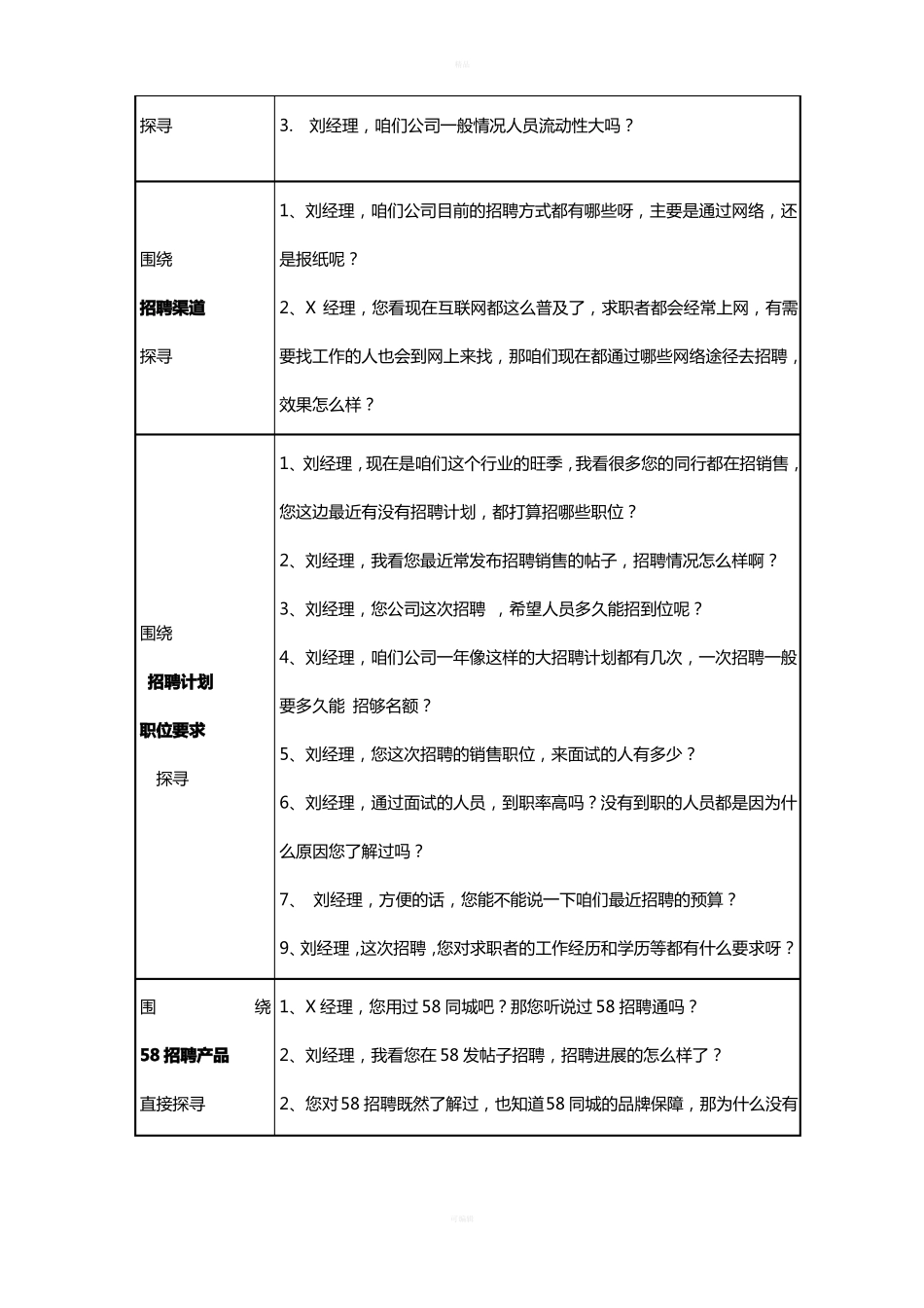 招聘话术集合_第2页