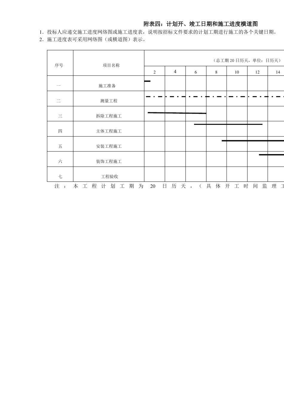 拟投入本标段的主要施工设备表,劳动力计划,进度横道,临时用地_第3页