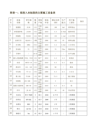 拟投入本标段的主要施工设备表,劳动力计划,进度横道,临时用地