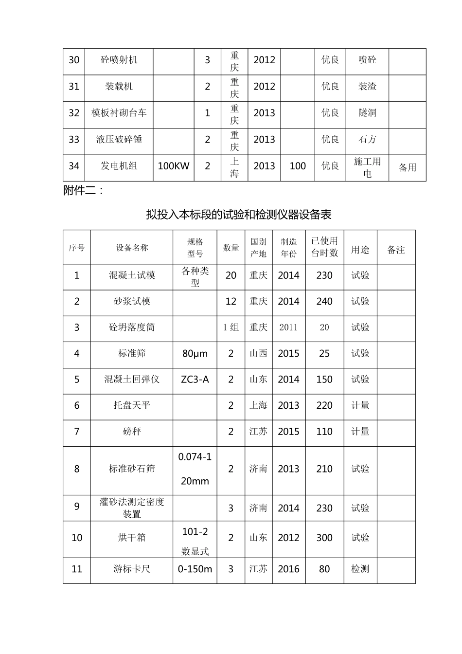 拟投入本标段的主要施工设备表附_第3页