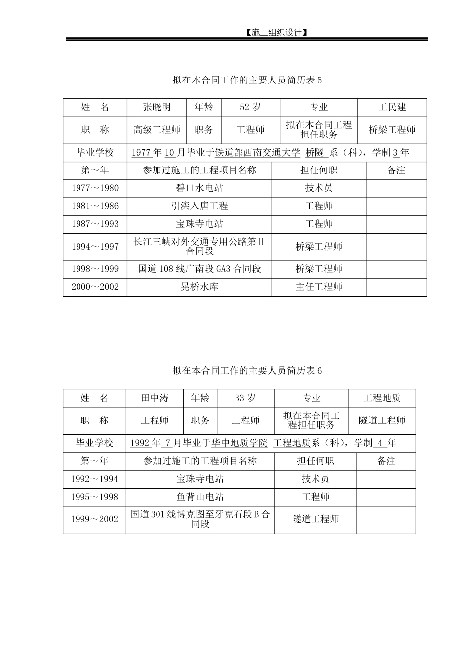 拟投入本合同的主要技术及管理人员简介_第3页